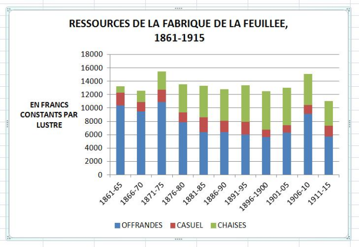 fabrique la Feulillée